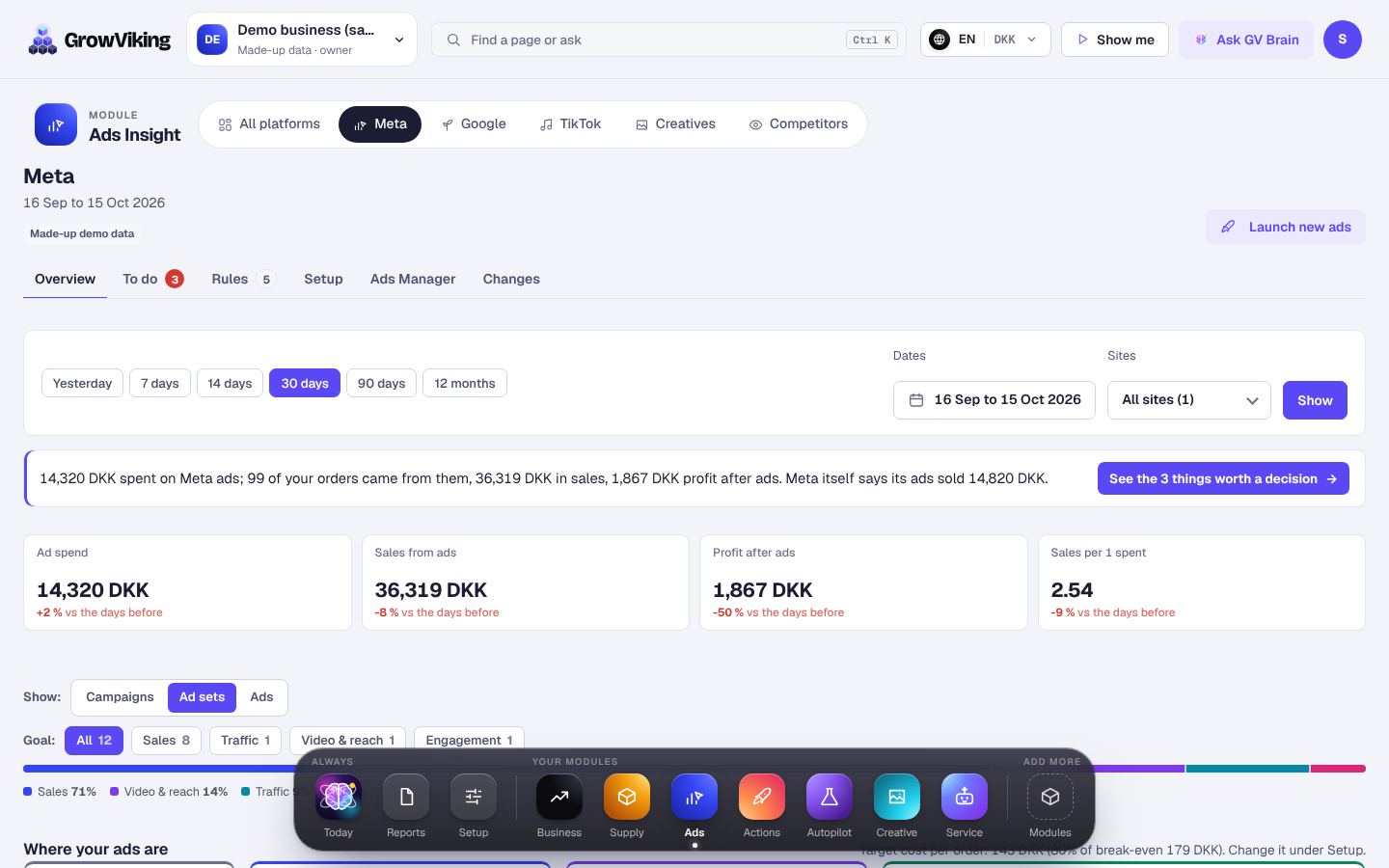 Where your Meta ads are: the four steps