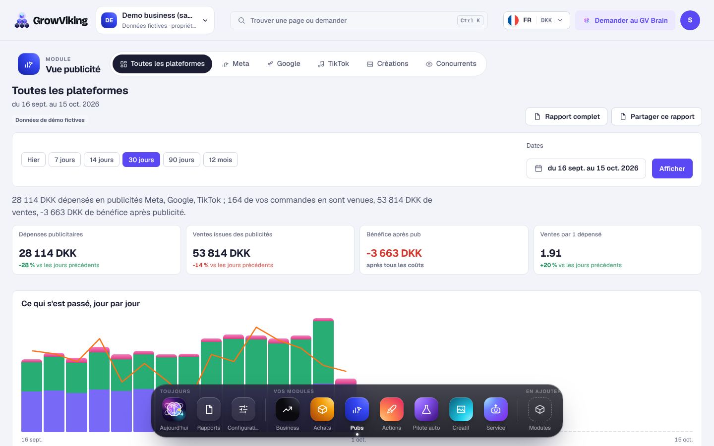 Quelles annonces rapportent