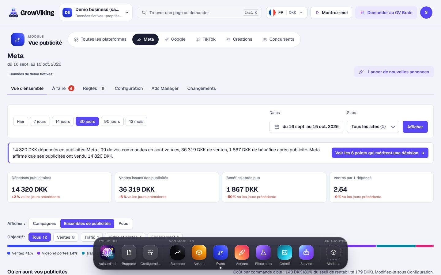 Où en sont vos publicités Meta : les quatre étapes